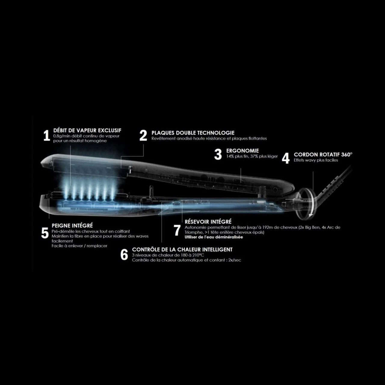 Pack Steampod 3.0 Cheveux Fins 5 Pack Steampod 3.0 Cheveux Fins – Image 3